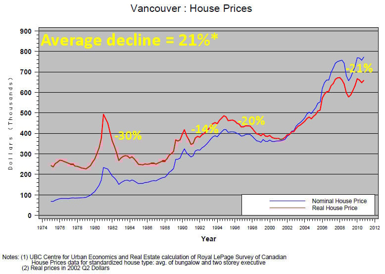 Vancouver Housing Market A Visual Representation Ratehub.ca Blog